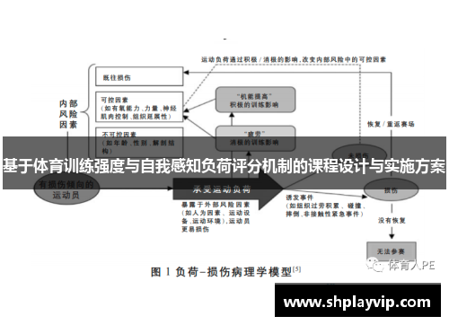 基于体育训练强度与自我感知负荷评分机制的课程设计与实施方案