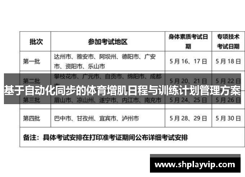 基于自动化同步的体育增肌日程与训练计划管理方案