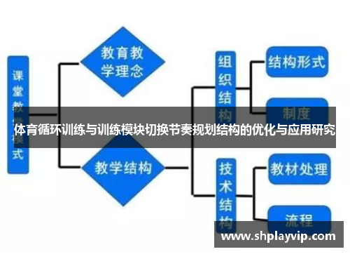 体育循环训练与训练模块切换节奏规划结构的优化与应用研究